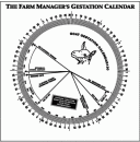 Gestation Calendar for Goat